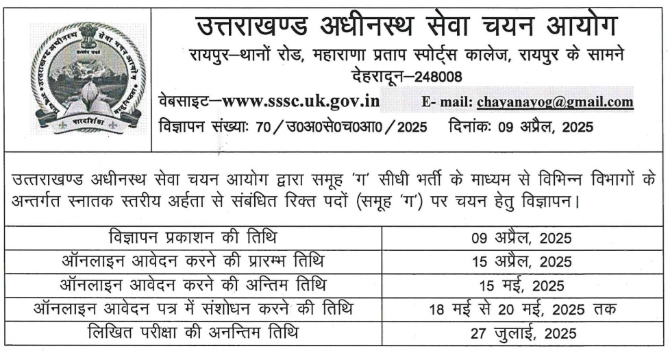 UKSSSC VDO Patwari Group C & Other Post Recruitment 2025